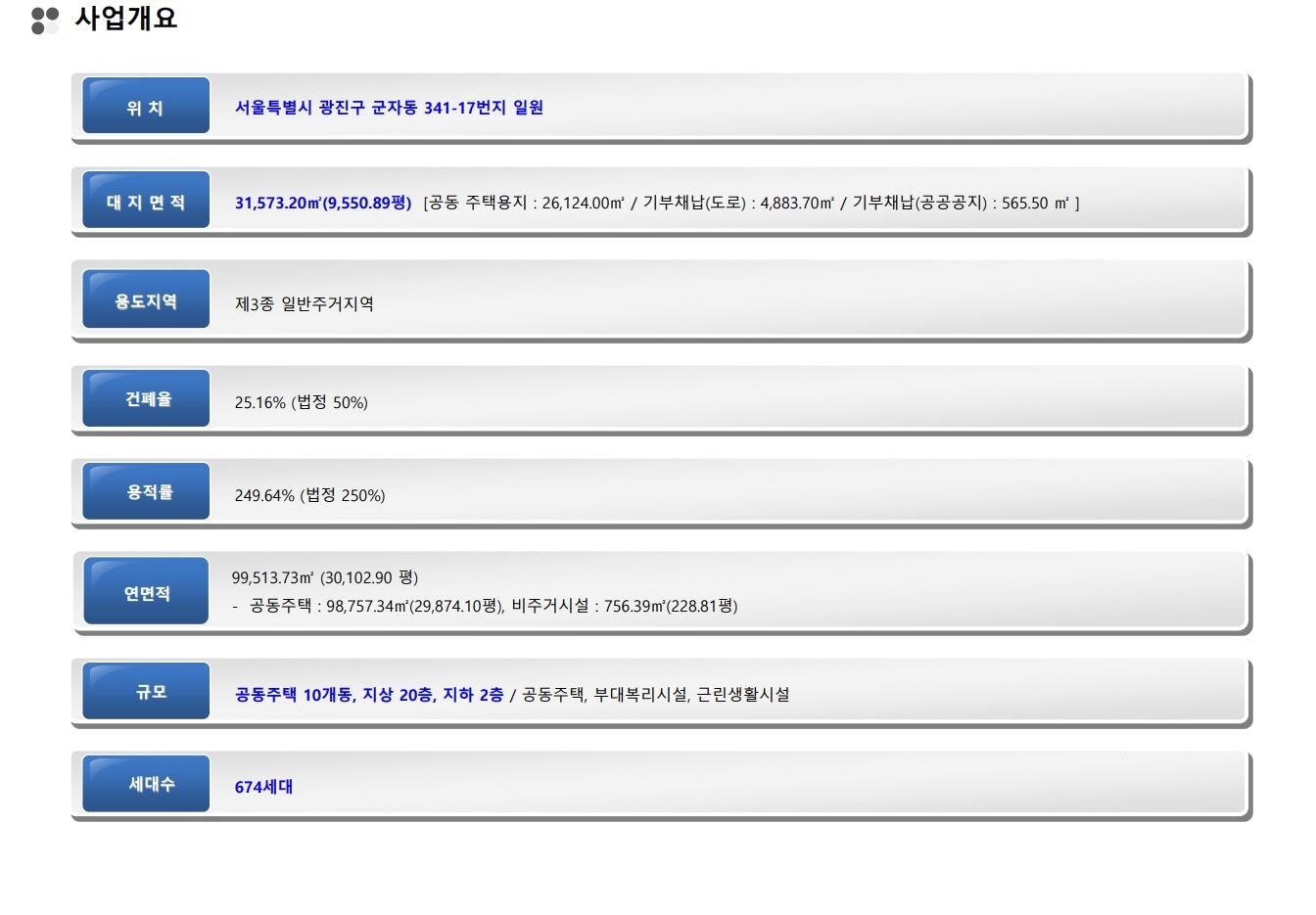 광진 벨라듀 사업개요