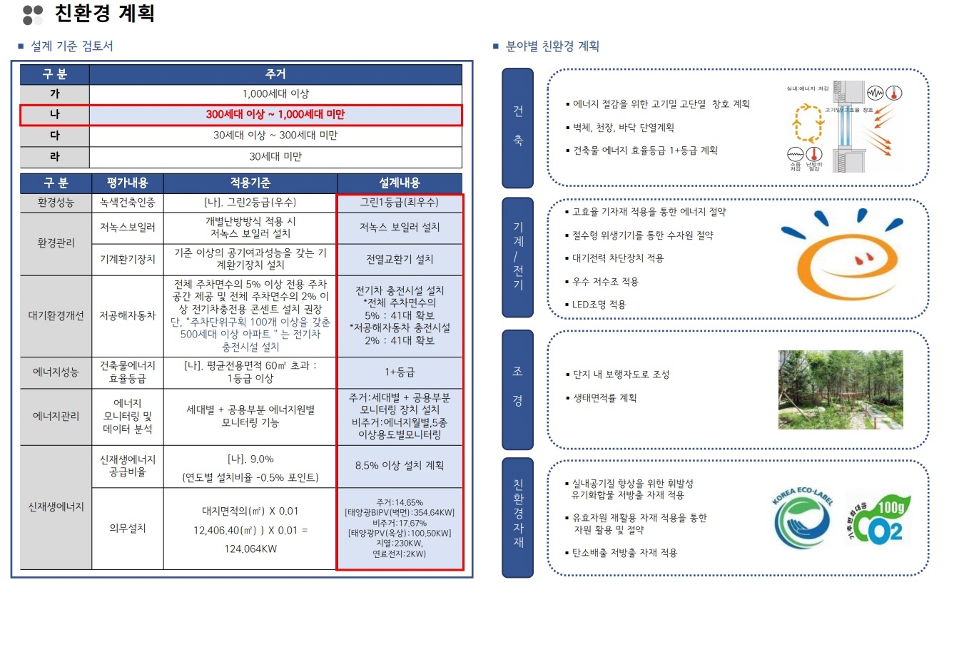 광진 벨라듀 친환경계획